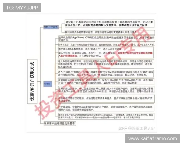 凯发线上开户流程指南帮助用户顺利完成开户手续