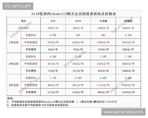 凯发网会员注册费用详解及如何选择最适合自己的会员等级